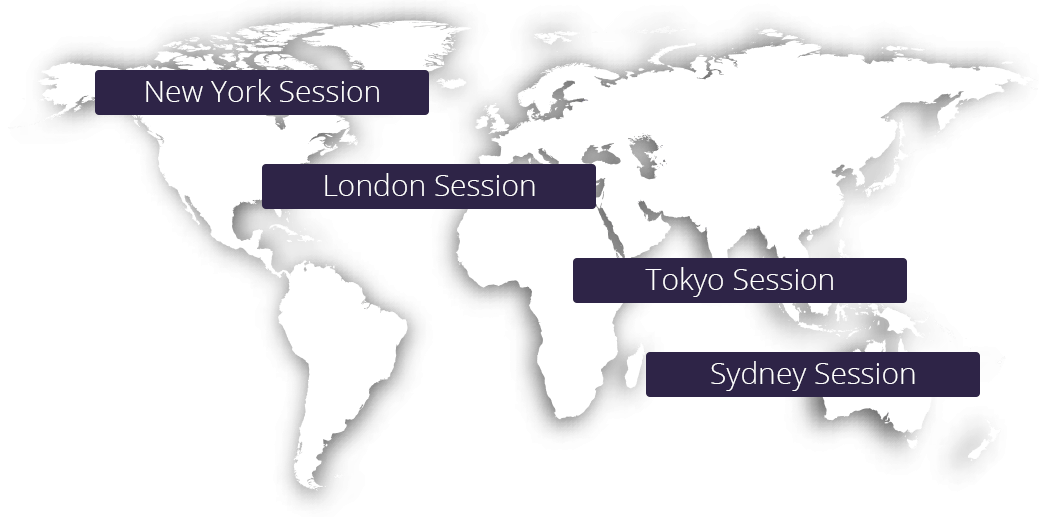 Futures Sessions Worldwide