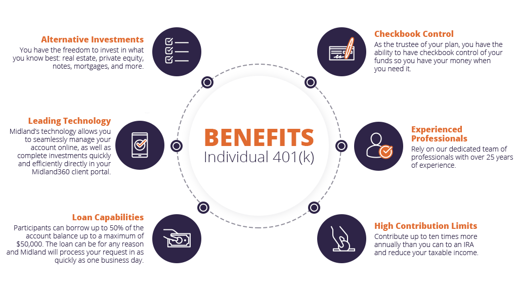 401k Benefits infographic