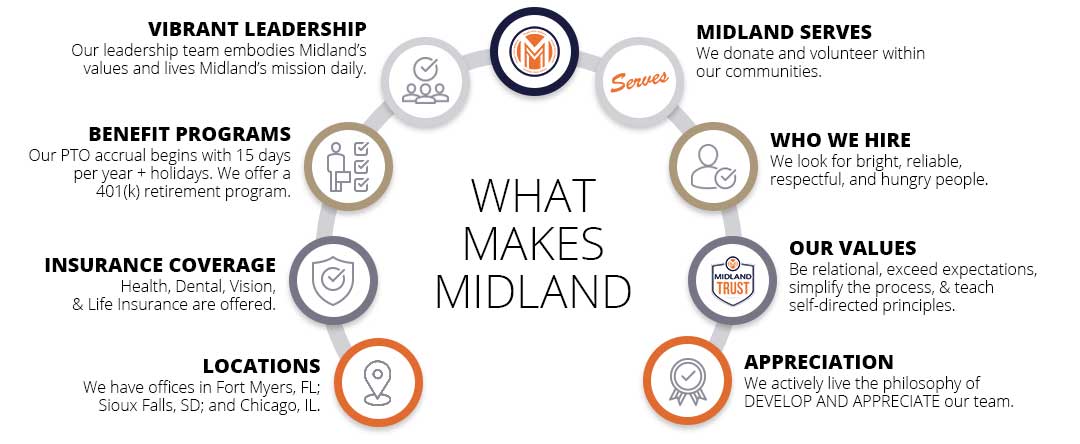 People Make Midland infographic